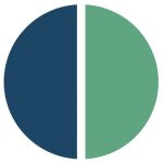Lehleiter + Partner AG Steuerberatungsgesellschaft